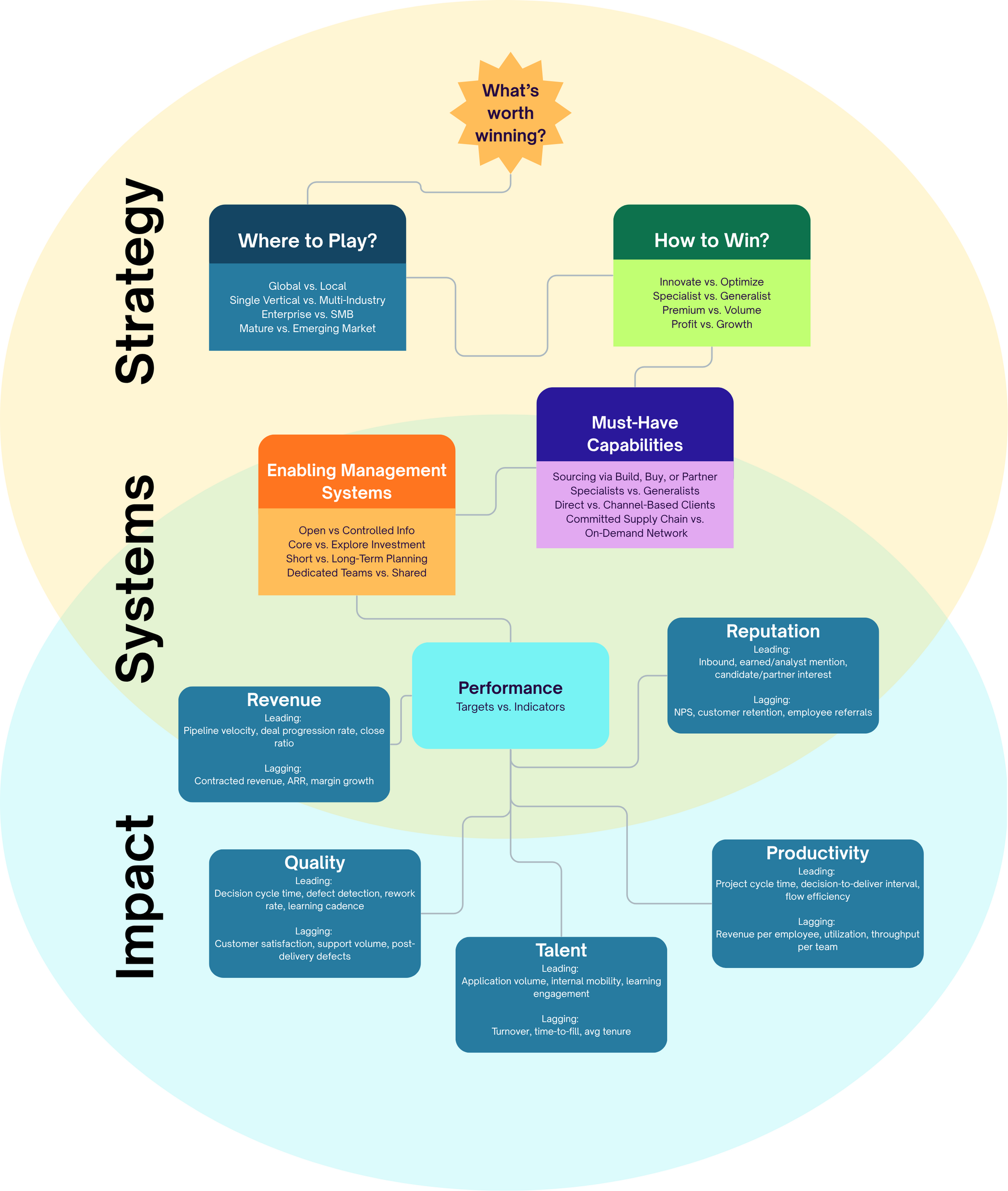 What "Be More Strategic" Means