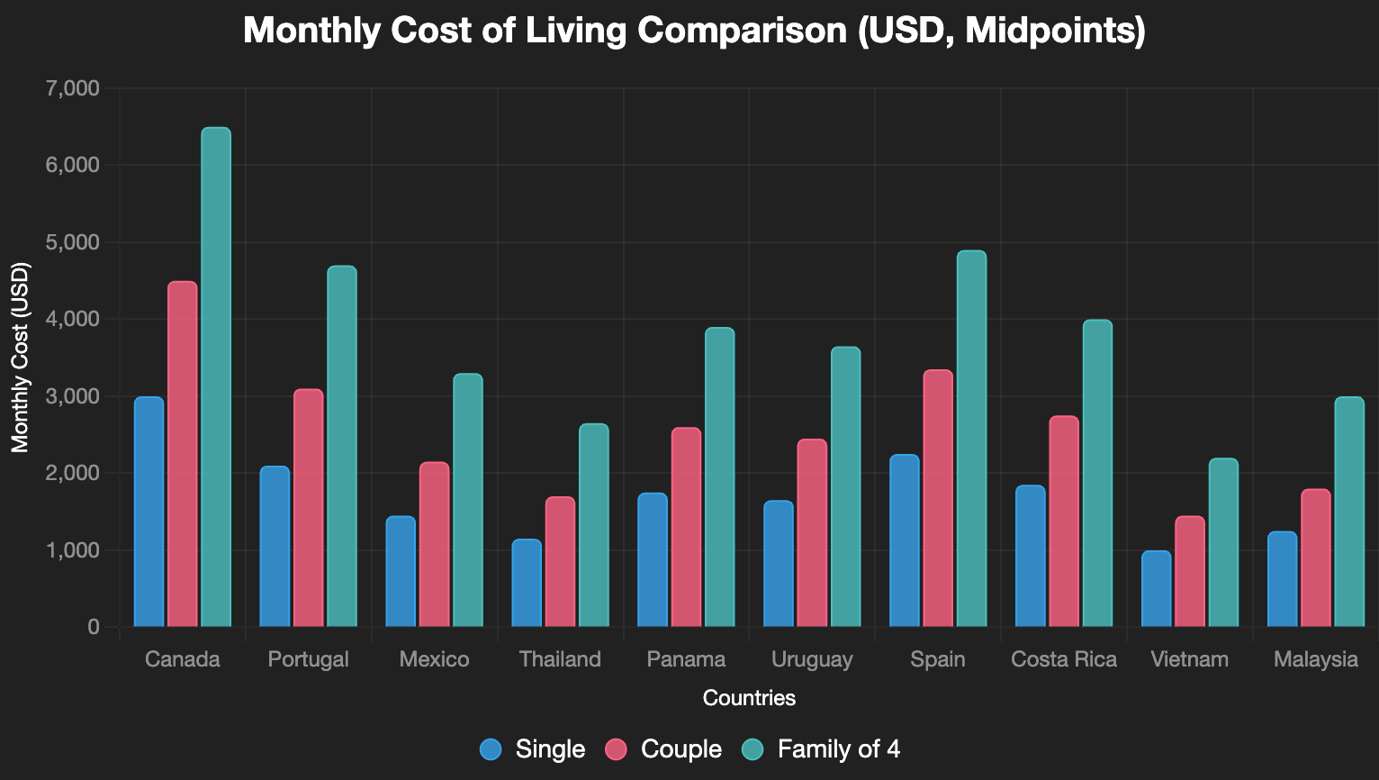 10-Country 2026 Comparison: Your Editable Blueprint to Borderless Living