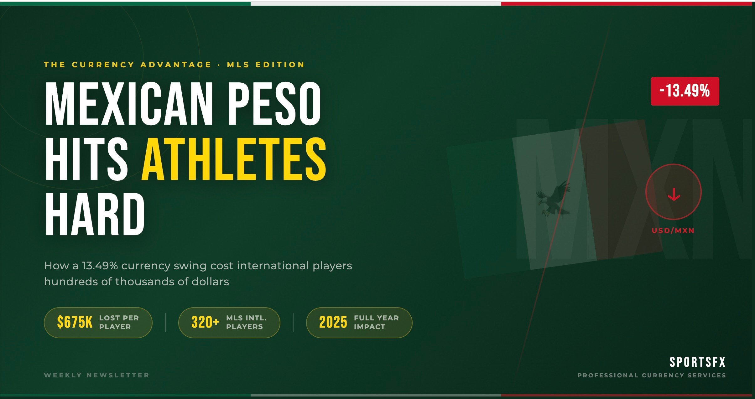 Currency Crossroads: When Exchange Rates Hit the Back of the Net