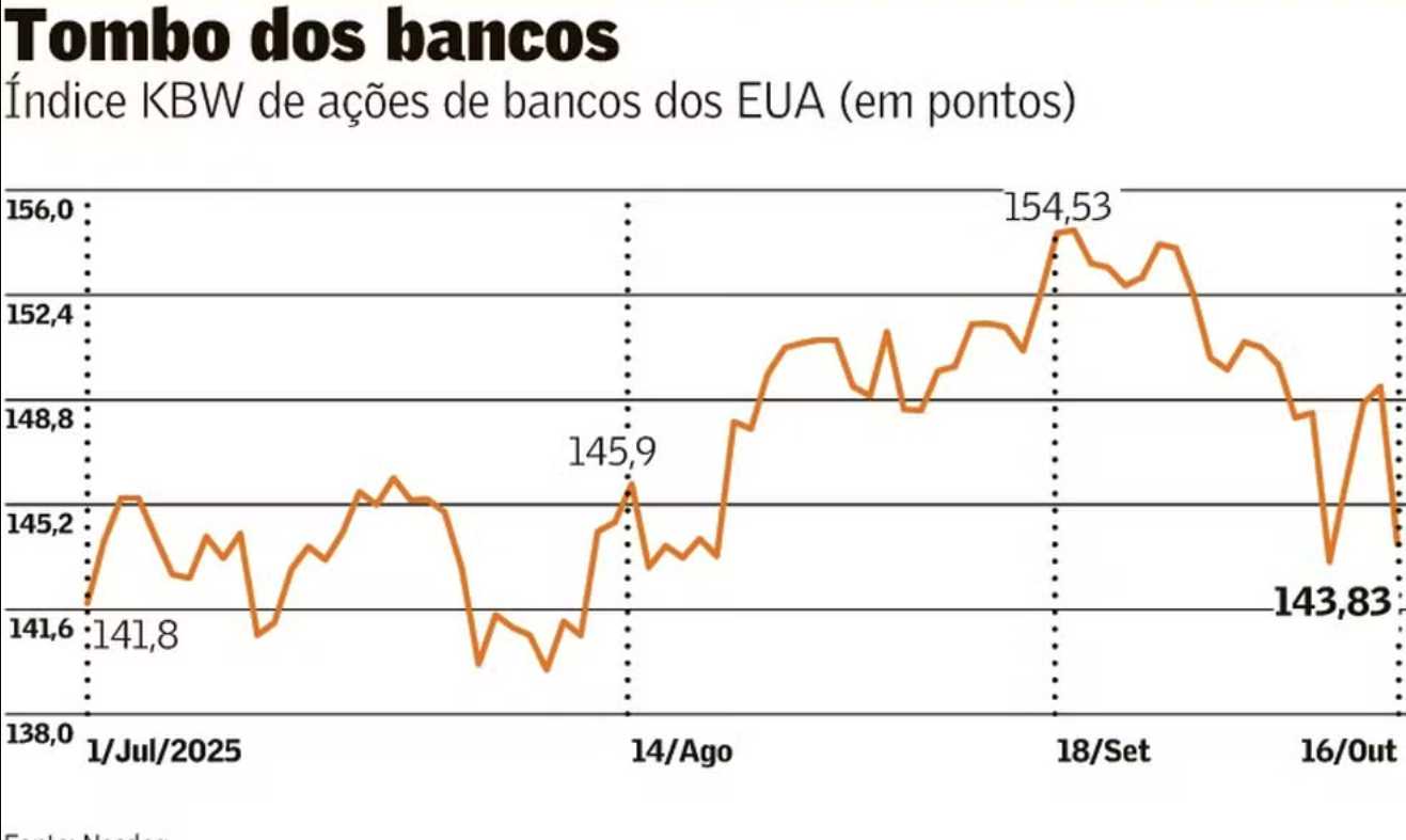 Café com seu dinheiro: 24/10/2025