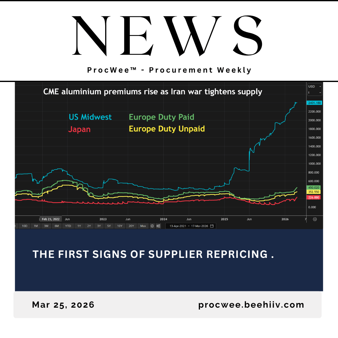 The First Signs of Supplier Repricing | Issue #116 | 25th March 2026