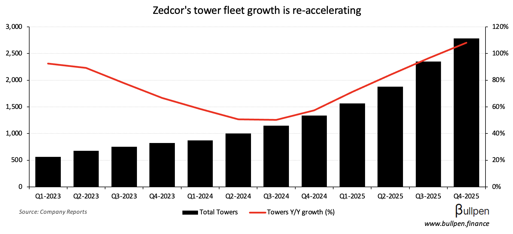 Zedcor might have an Amazon problem to deal with