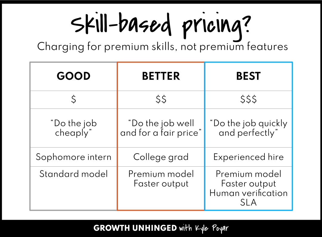 What's changing with AI monetization