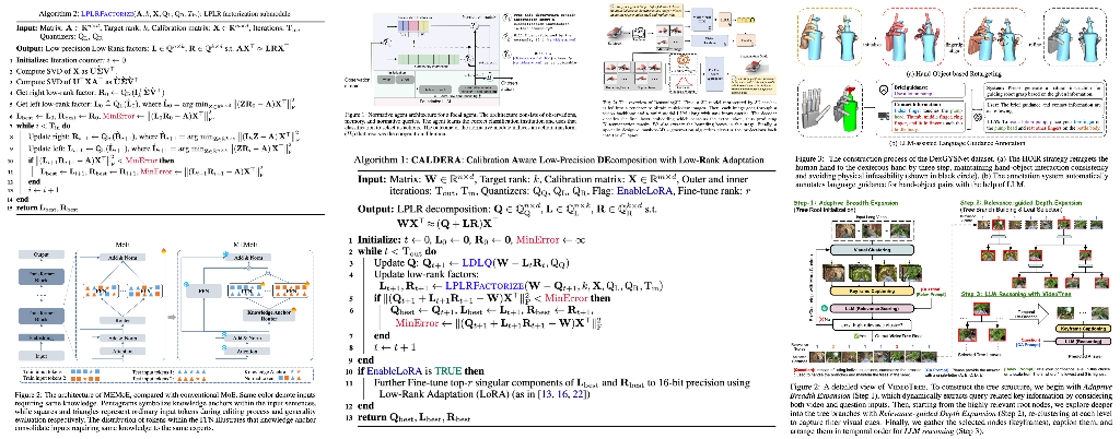 Summary of LLMs related research papers published on 29th May, 2024