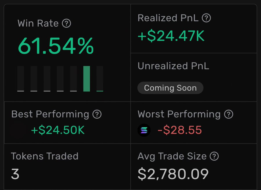 The new Vybe analytics tool is the real game changer.