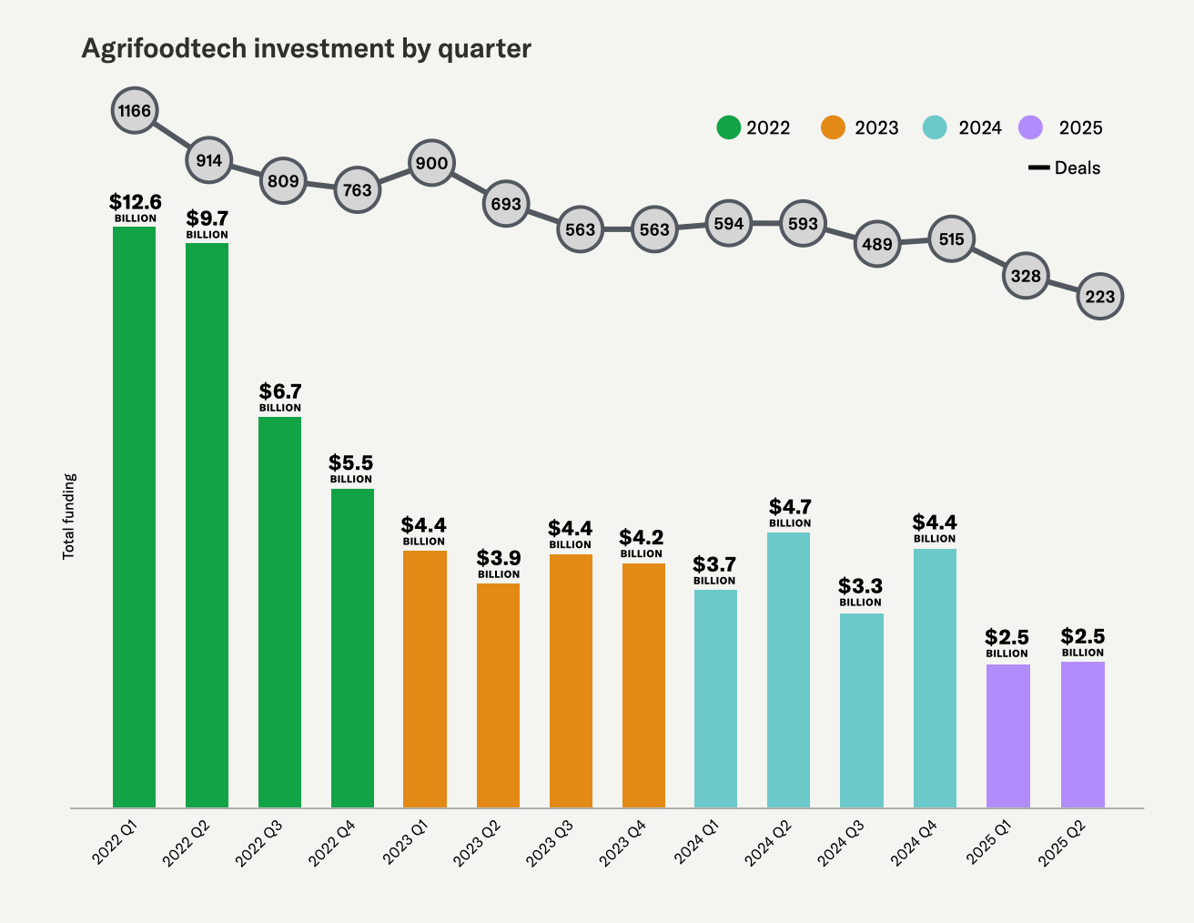 The Vertical Farming