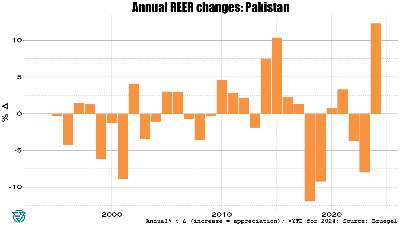 The IMF's "extend and pretend" deal with Pakistan