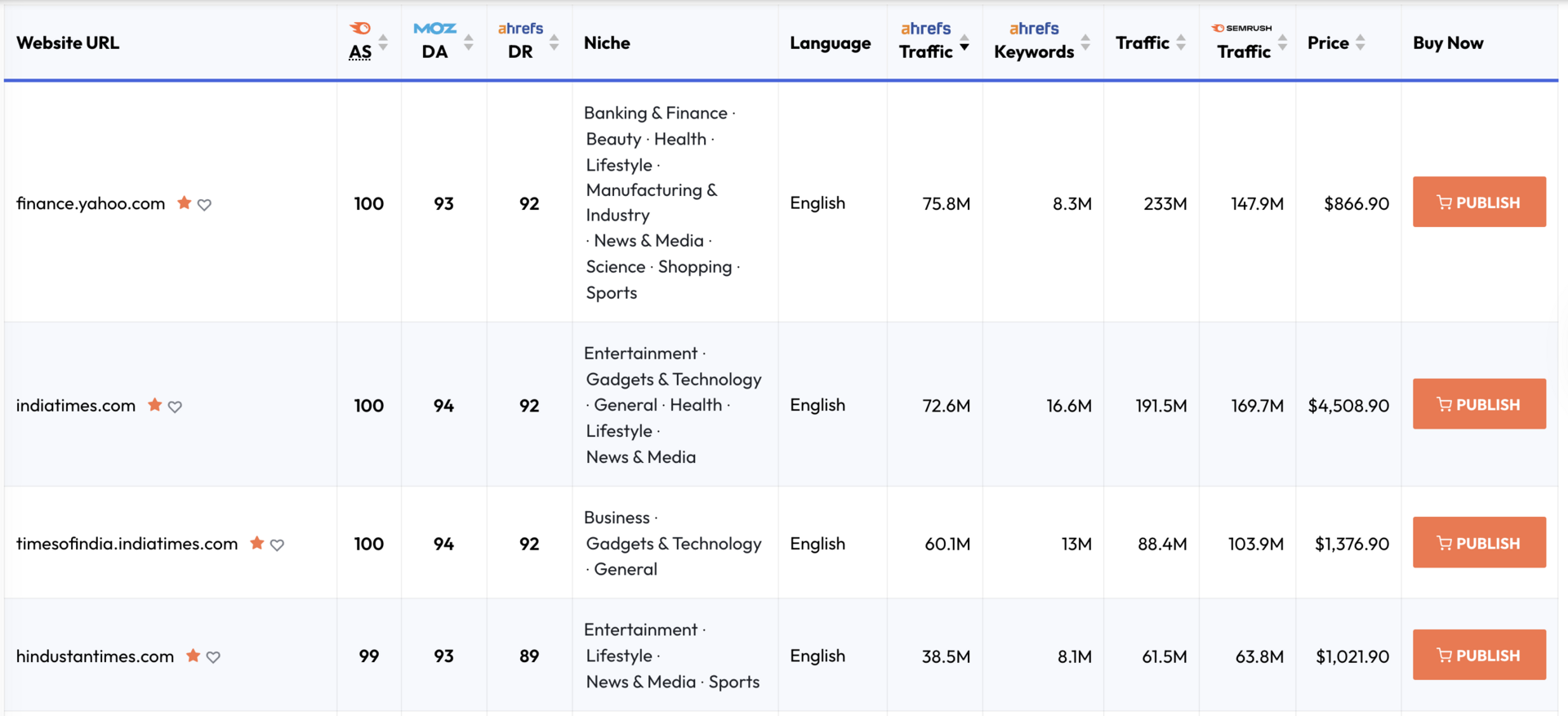 🤔🔗 What is a Really Good Link?