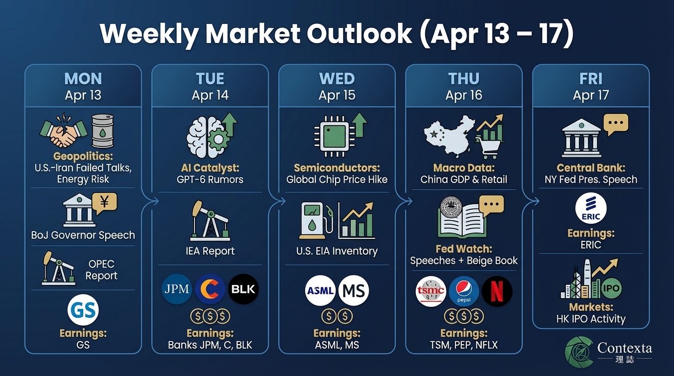 Weekly Market Outlook (Apr 13 – 17)