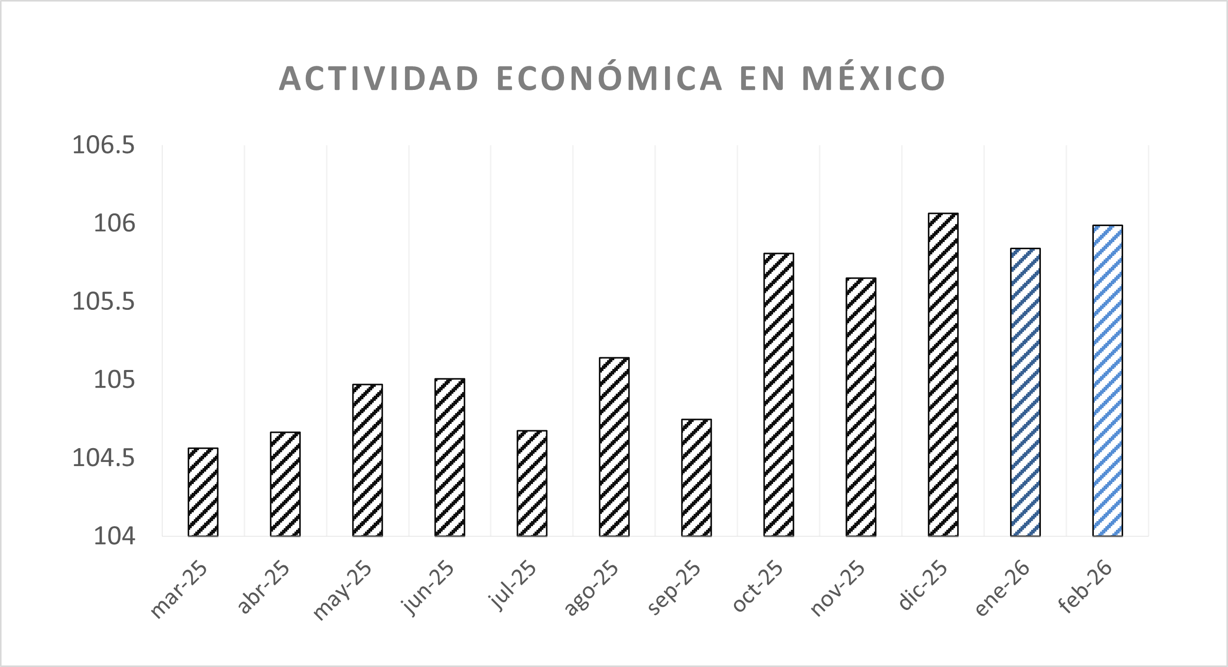 Mal enero y débil febrero anticipa INEGI