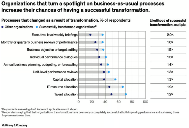 This Week in AI: Cheaper Models, Smarter Workflows, Leaner Teams
