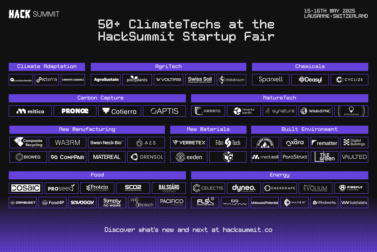 🚀 60+ ClimateTechs to Meet in the HackSummit Startup Fair