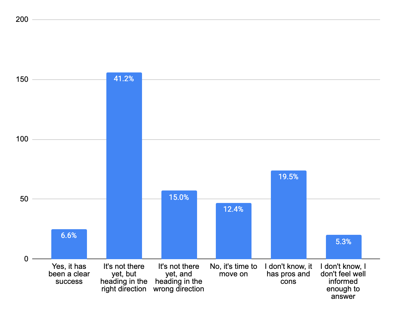 Weekly Health Tech Reads 1/11/26