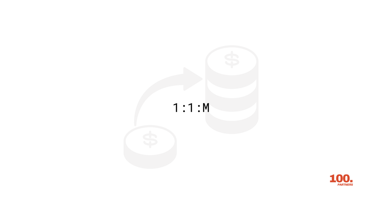 1:1:M