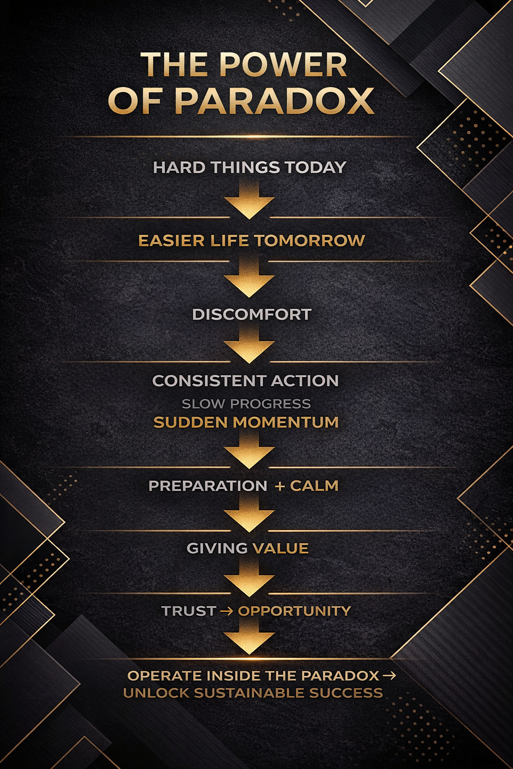 The Power of Paradox