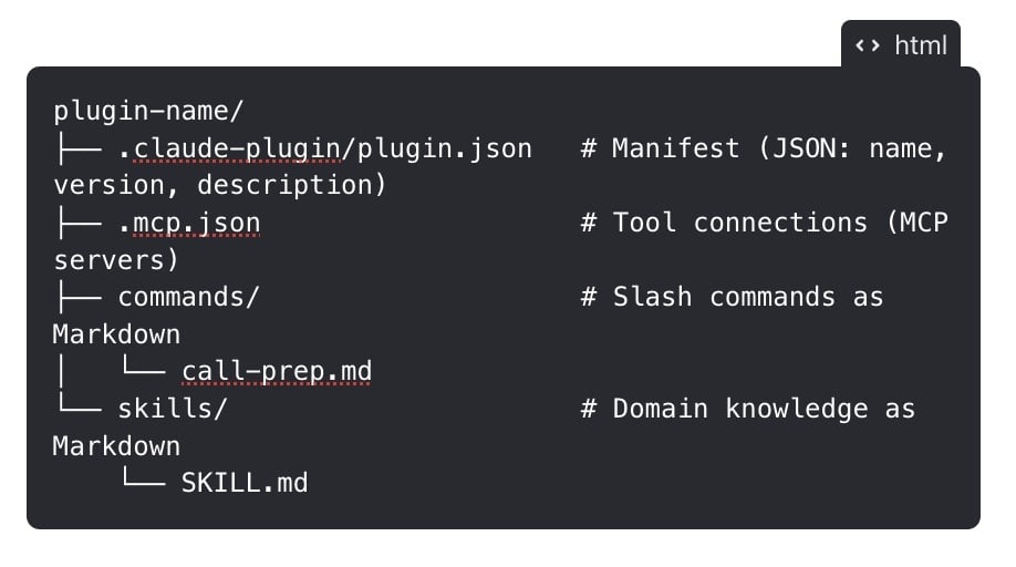 #33 Edition: Claude Cowork Plugins: What They Are, How They Work, and Where They Hit a Wall