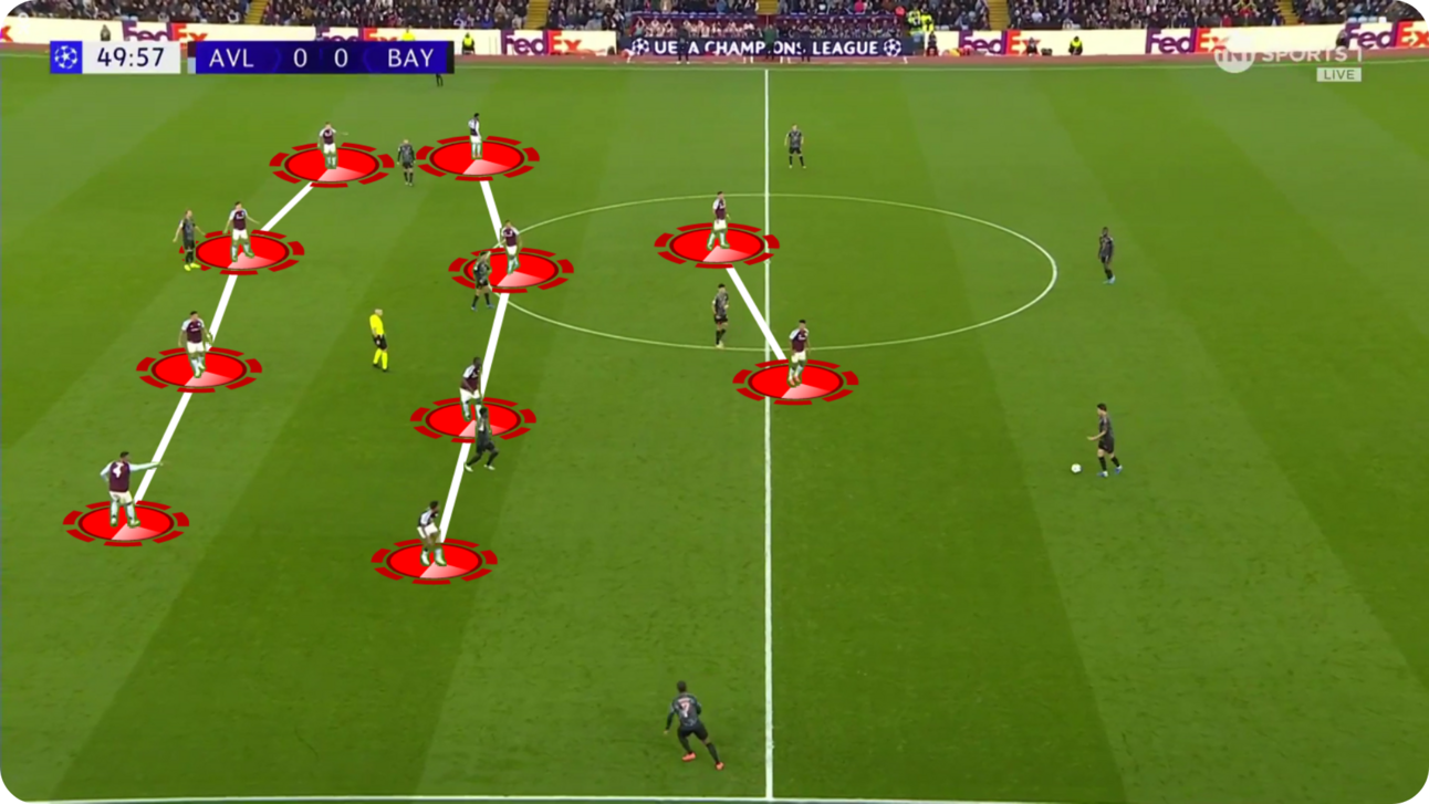 Villa Defeats Bayern