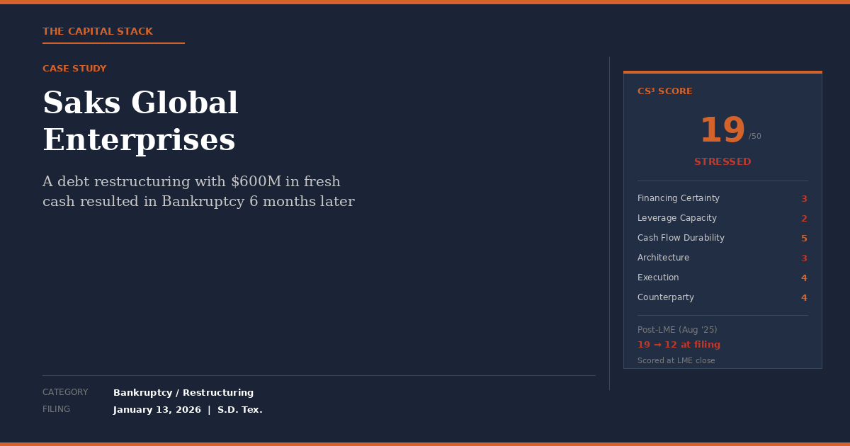 Saks Global Enterprises