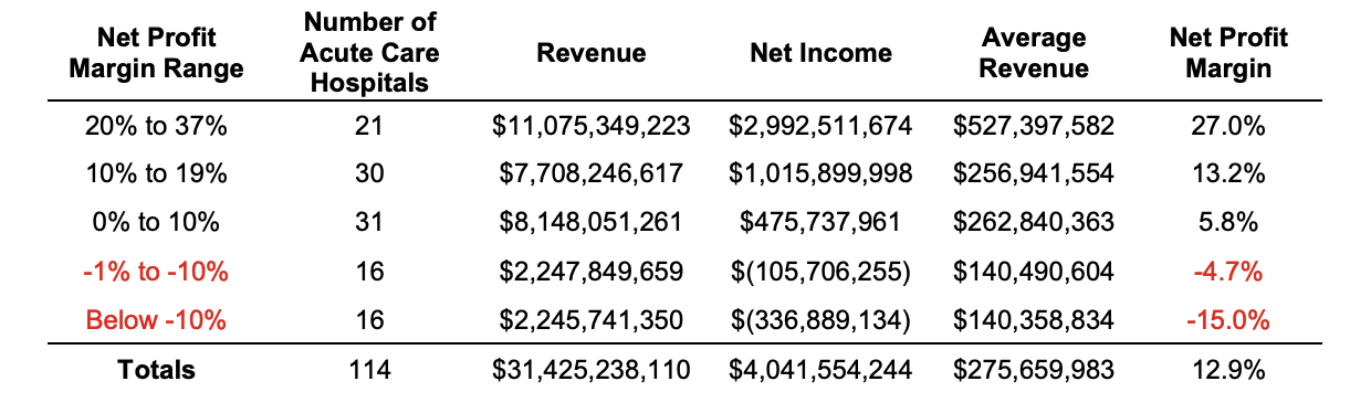 Weekly Health Tech Reads 2/8/25