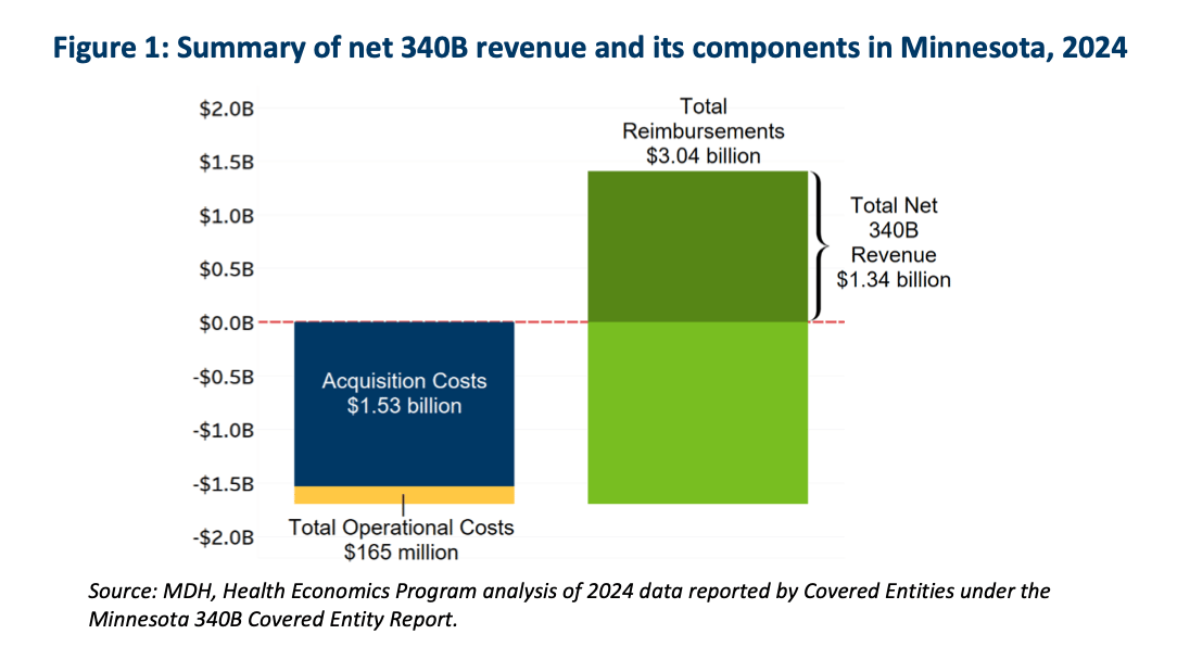 Weekly Health Policy Briefing 03/05/2026