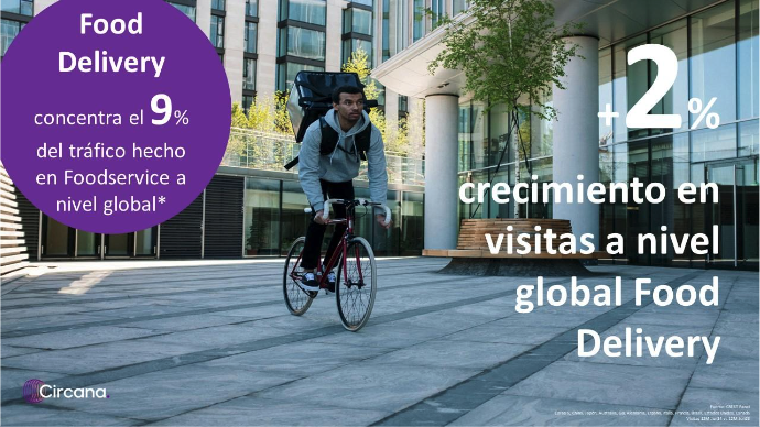 Food Delivery, ¿Burbuja o fenómeno imparable?