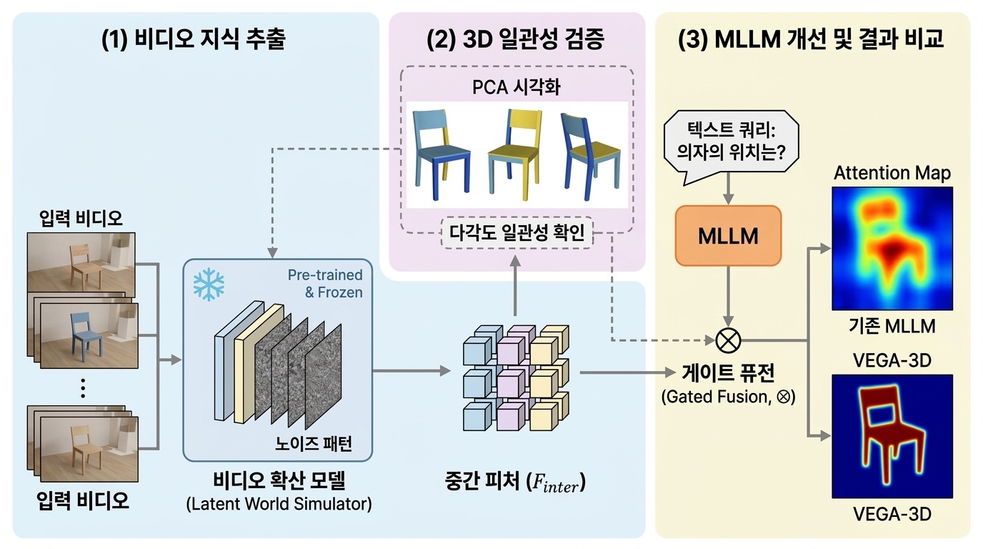 AI가 눈👁️을 뜨면 3D가 보인다?
