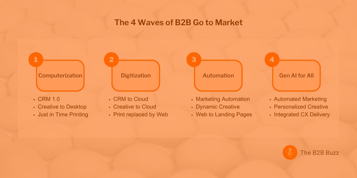 3 Challenges of Generative AI in B2B Go-to-Market