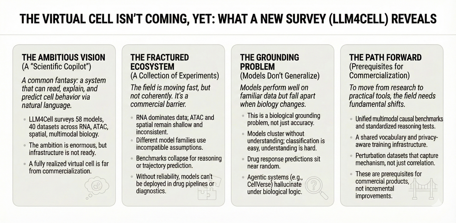 Issue 02 · The Virtual Cell Isn’t Coming, Yet.