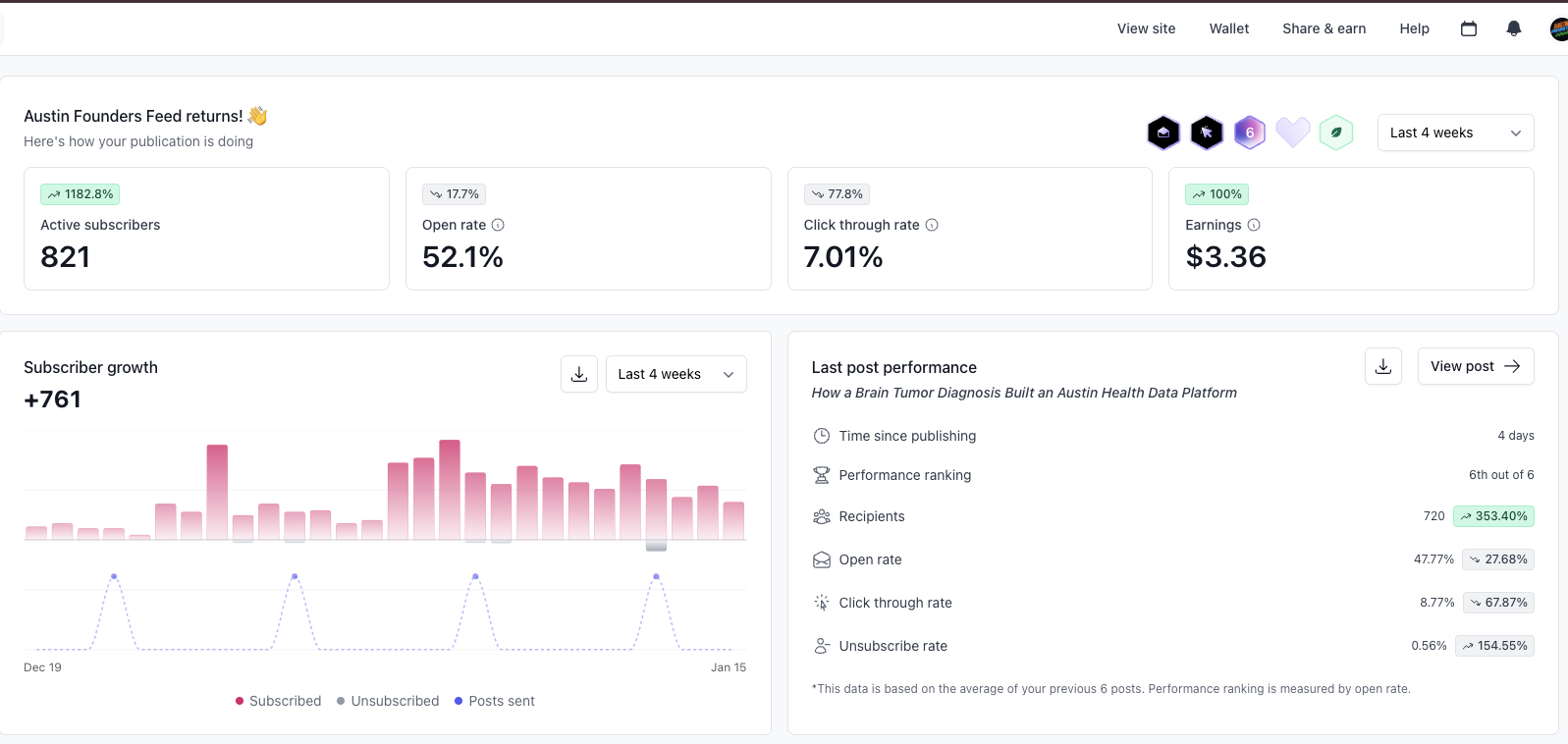Making our First $1: How we plan to 100x that this month