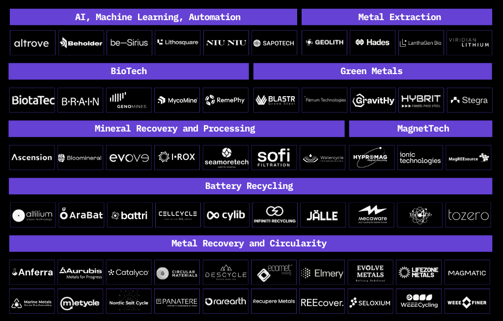 ⛏️ 60 Ways to Reboot Europe’s Mineral and Metal Supply Chain