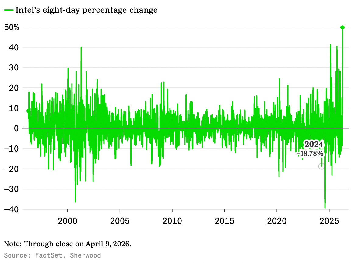 One Post. One Delete. $16 Billion Gone.