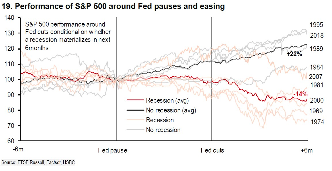 Breakfast Bites - Growth concerns weigh on markets