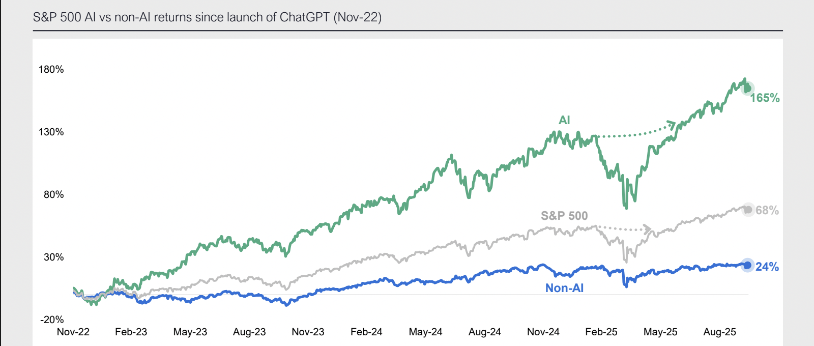Public Markets Update