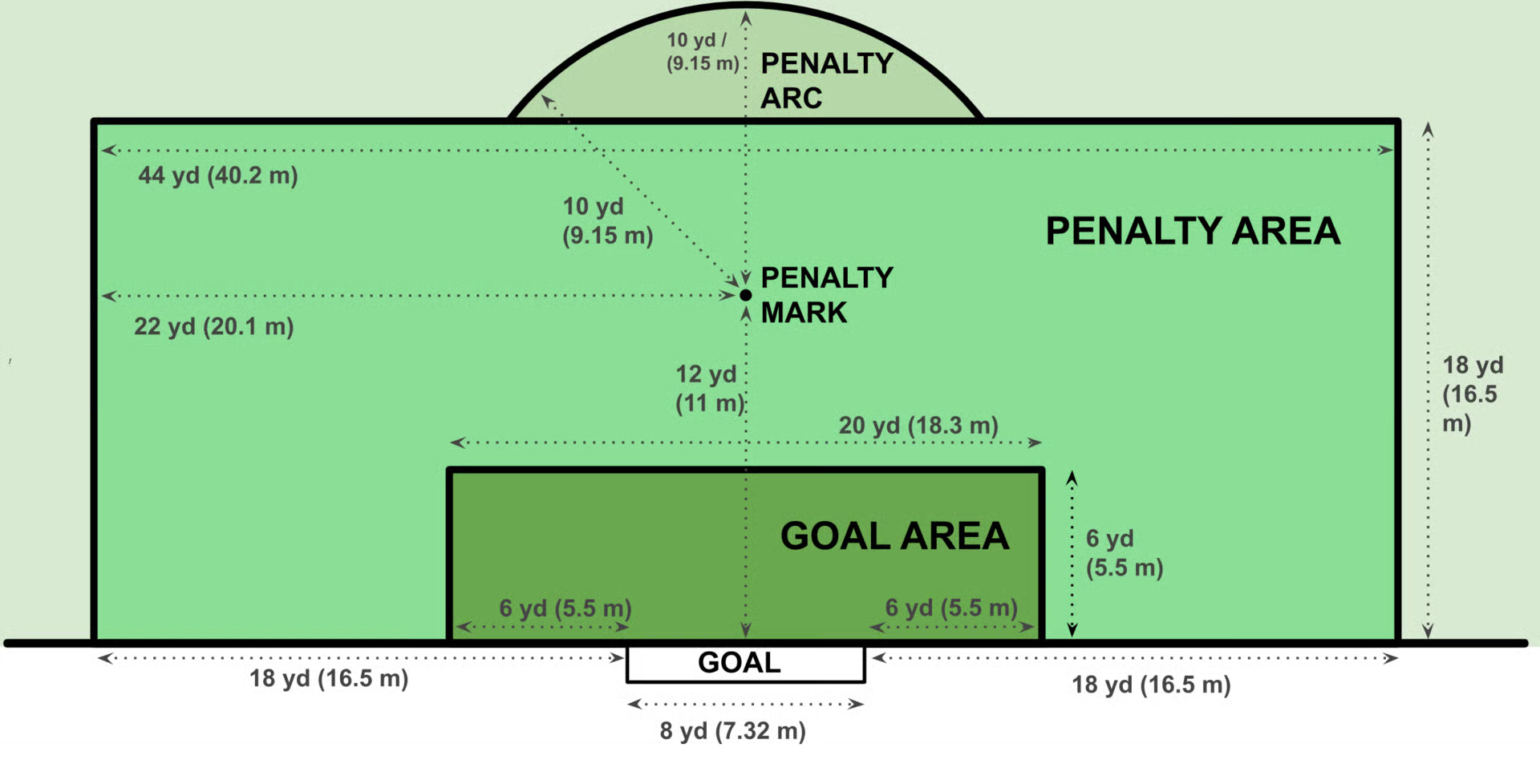 Penalties: The Most Stressful Kick in Soccer, Explained