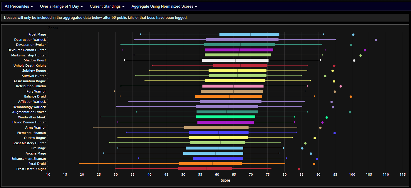 🚨 Shadow Priest Ascends + The Bottom-Tier Rescue Package