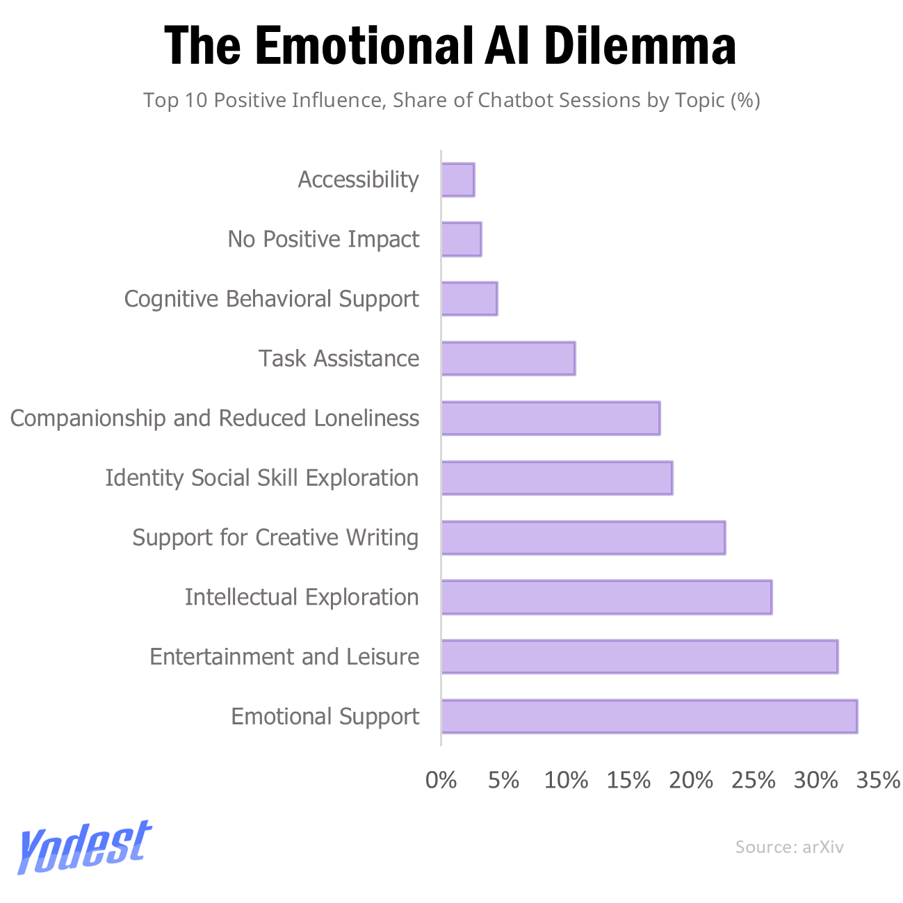 The Emotional AI Dilemma: Are People Using AI Chatbots to Vent? 