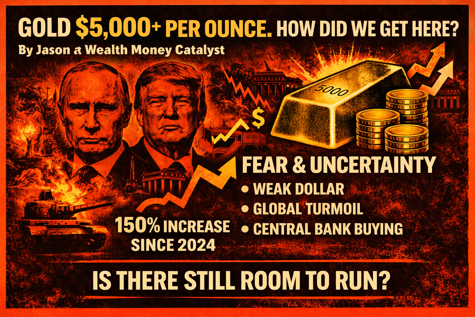 Gold $5,000+ Per Ounce. How Did We Get Here?