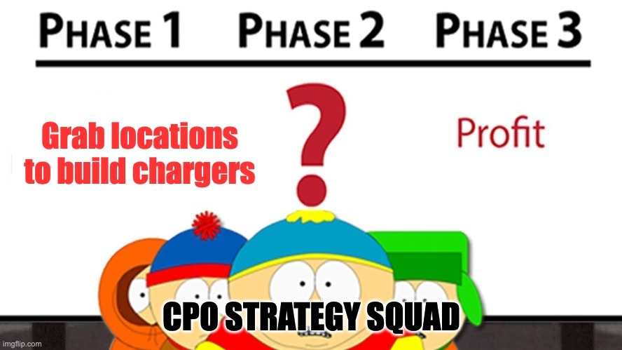 ⚡ What does it take for a Charge Point Operator to be profitable?