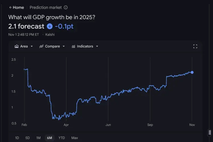 💸 Deep Search, Deeper Pockets