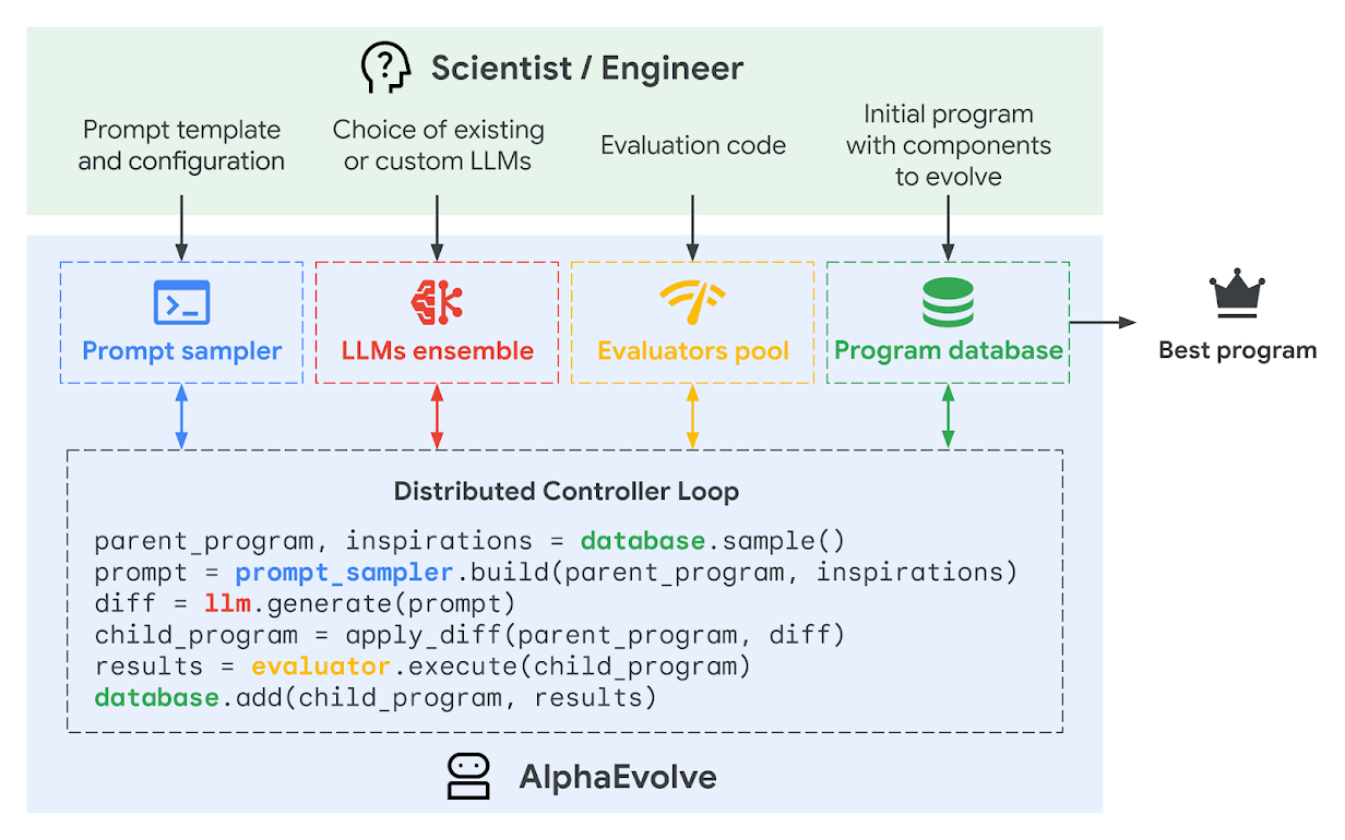 🚨 Breaking: Google DeepMind just dropped something wild