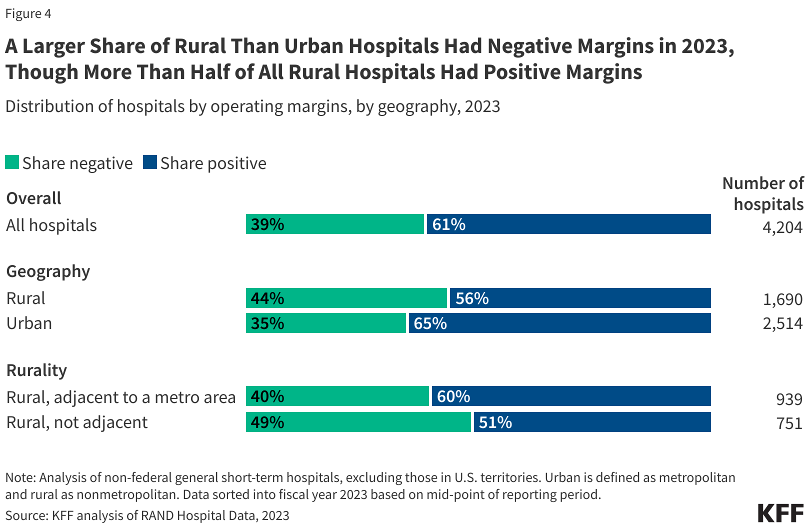 Mission and margin in rural healthcare with Hopscotch Primary Care leaders Tim Gronniger and Dr. Aditi Mallick 