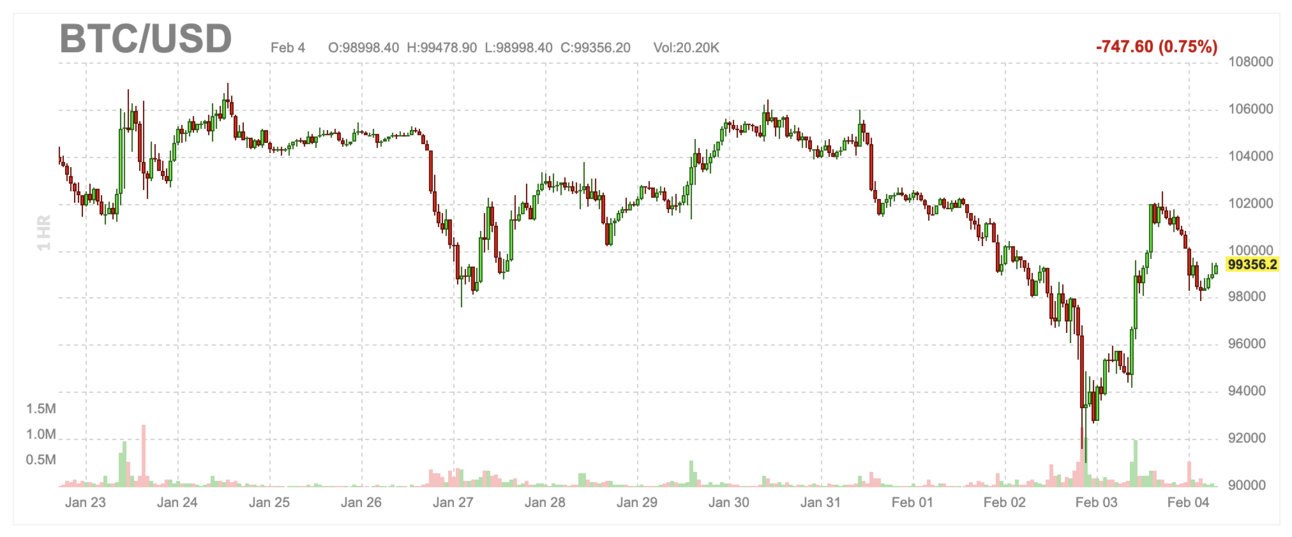 Breakfast Bites - China Hits Back with Tariffs