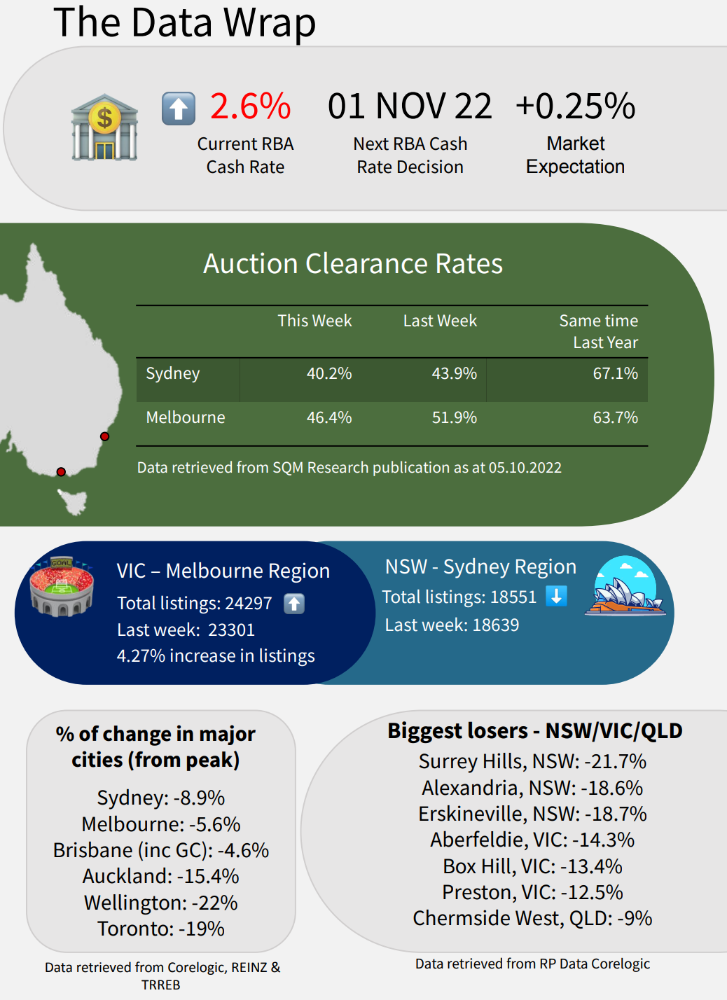All thing's property this week