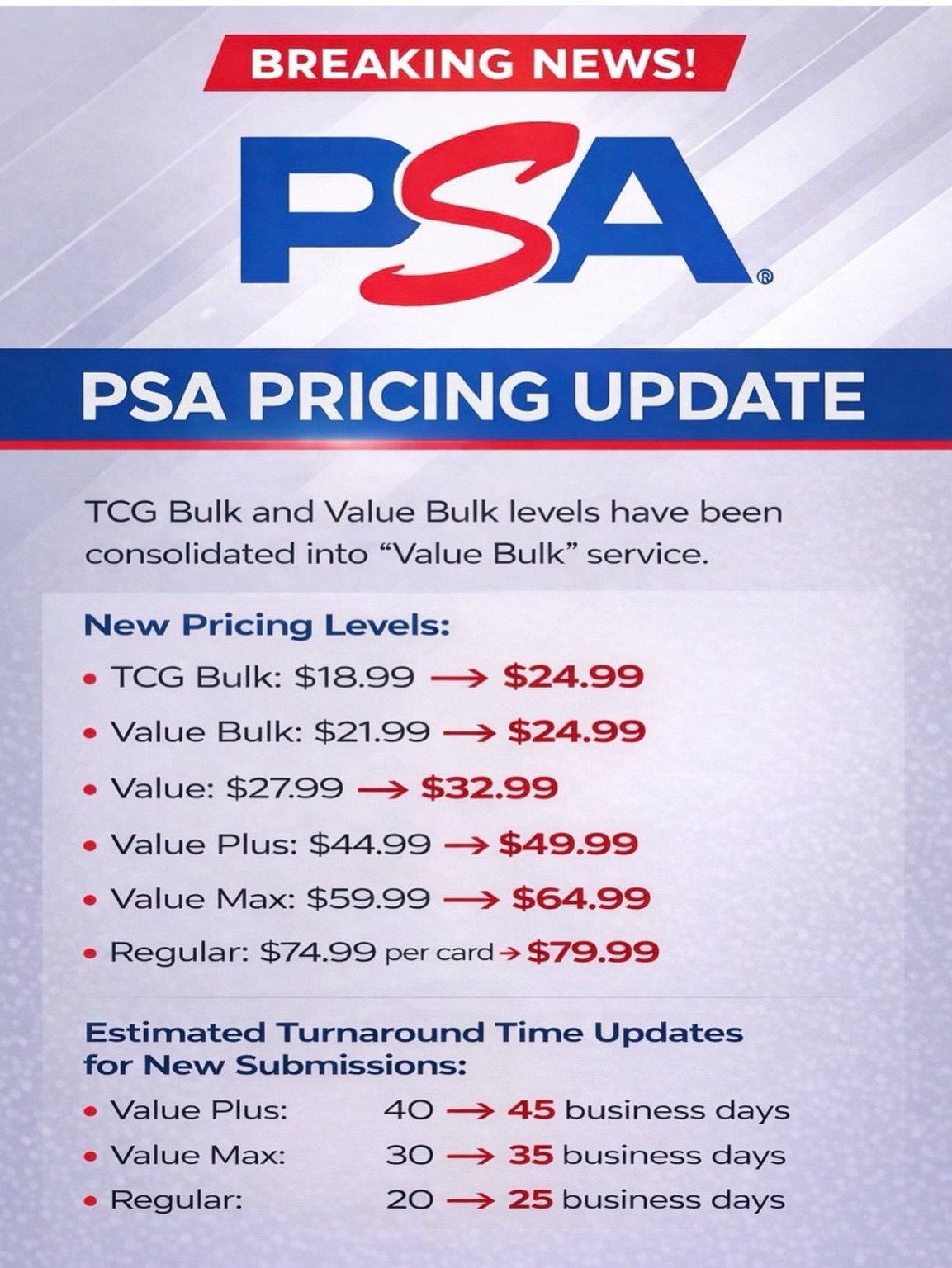 URGENT!! PSA Just Raised Prices — This Is Your Last Warning              (Most Graders Won’t Survive This)