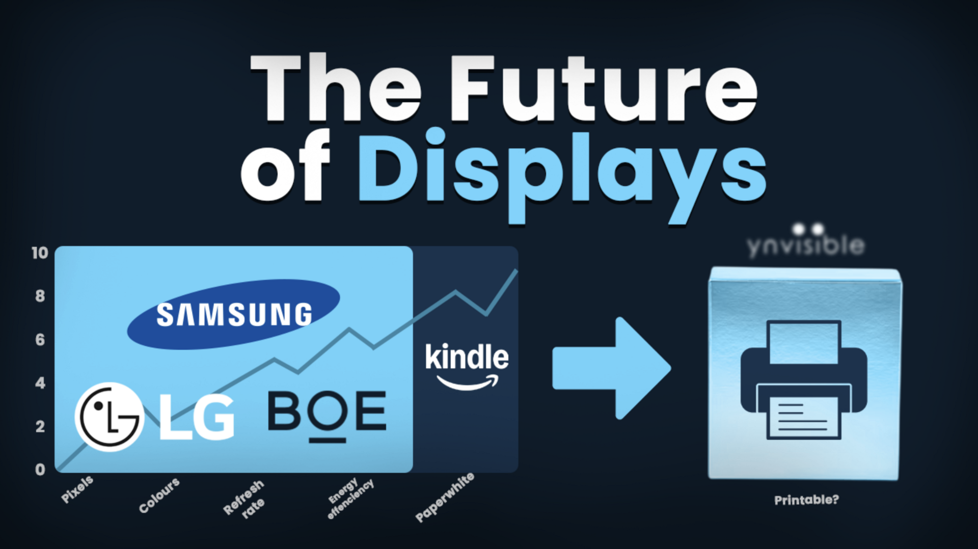 The Billion-Dollar Display Market Nobody Is Competing For