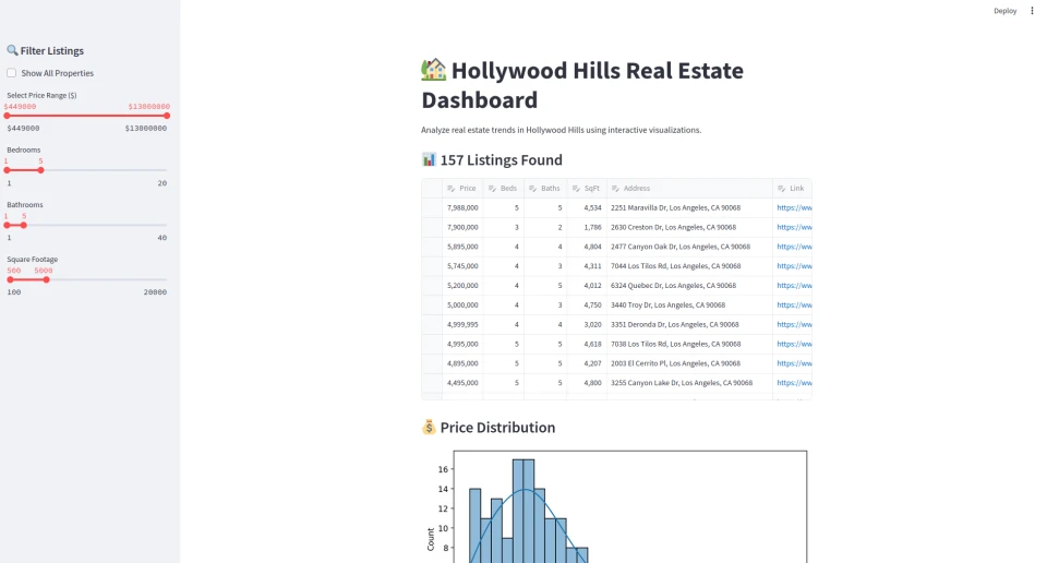 Turn Your Python Project Into a Clickable Dashboard