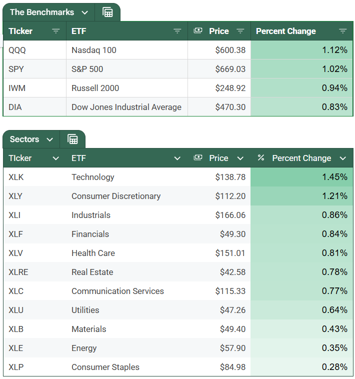 The SEC Wants to Kill Quarterly Earnings, Meta Is Firing 16,000 to Fund AI, and Gas Just Hit a 2-Year High