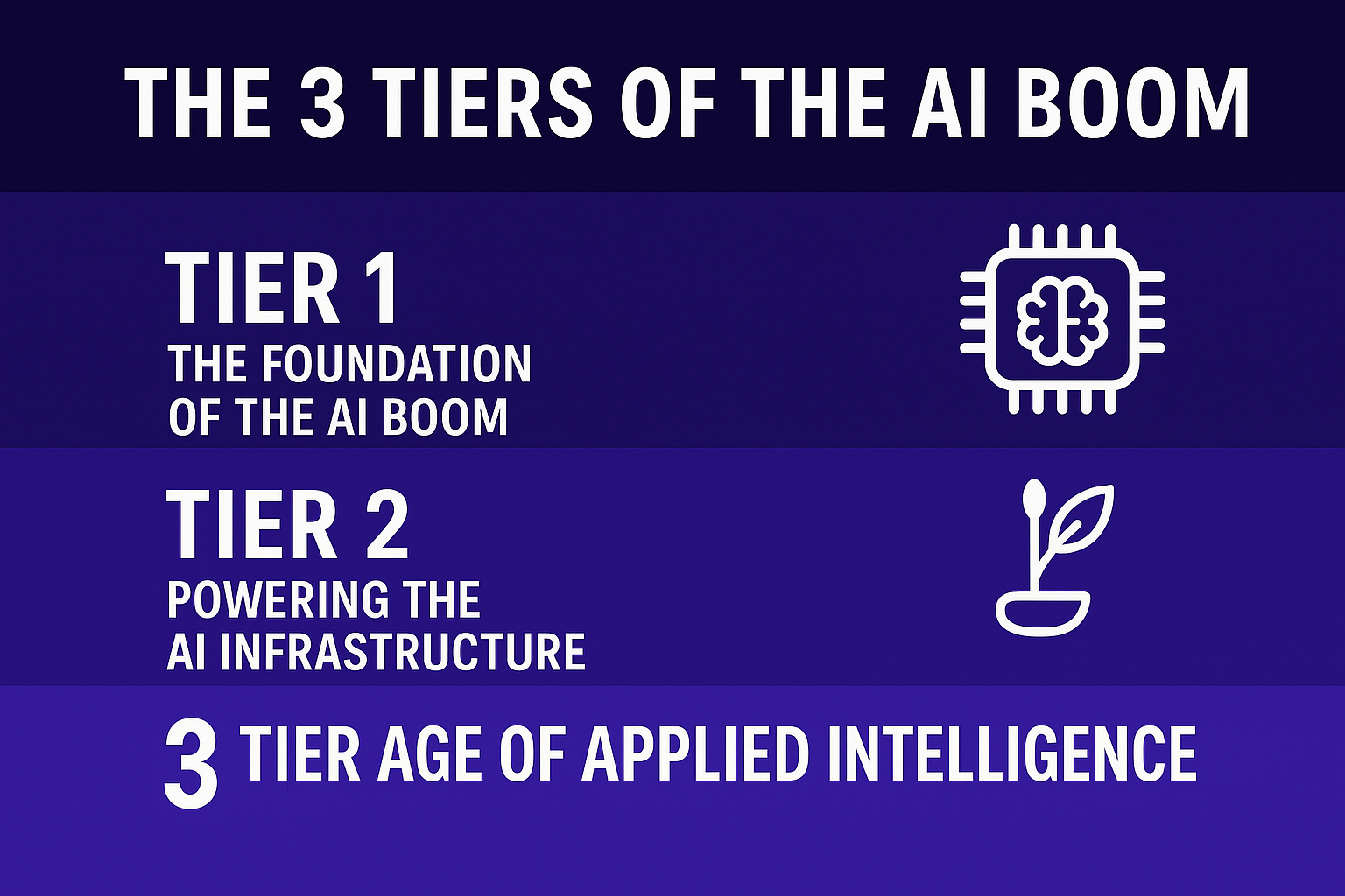 The Three Tiers to the AI Boom