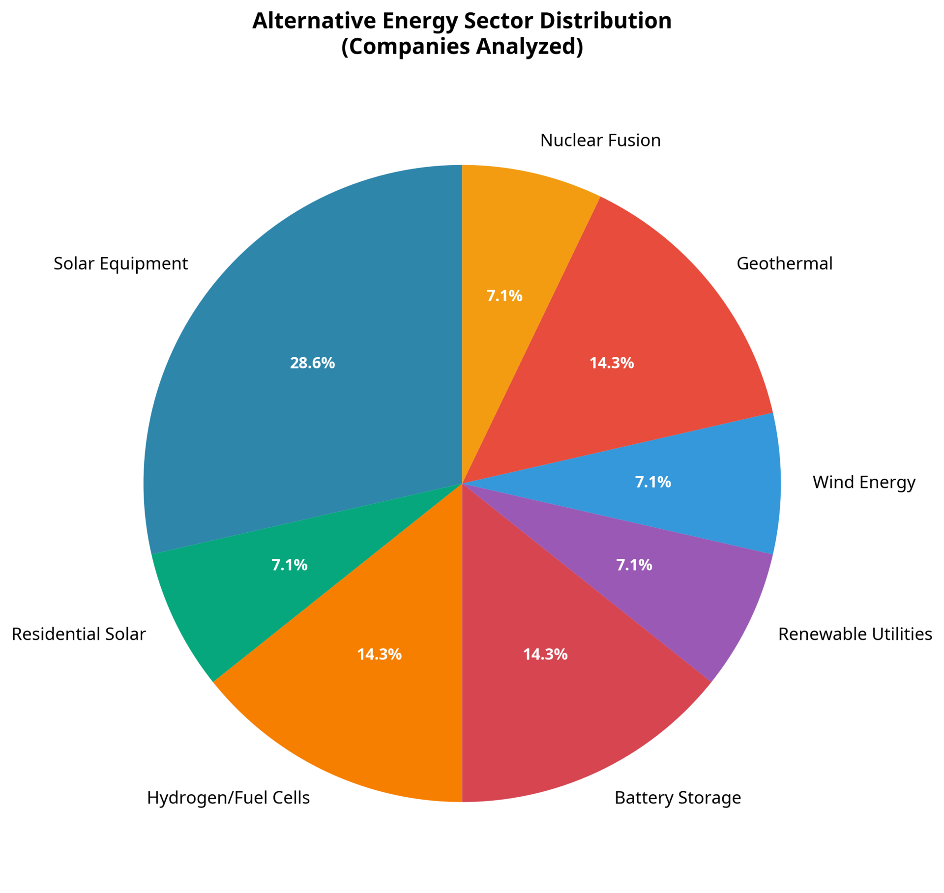 The Clean Energy Gold Rush: An Investor's Guide to the Alternative Energy Boom of 2026