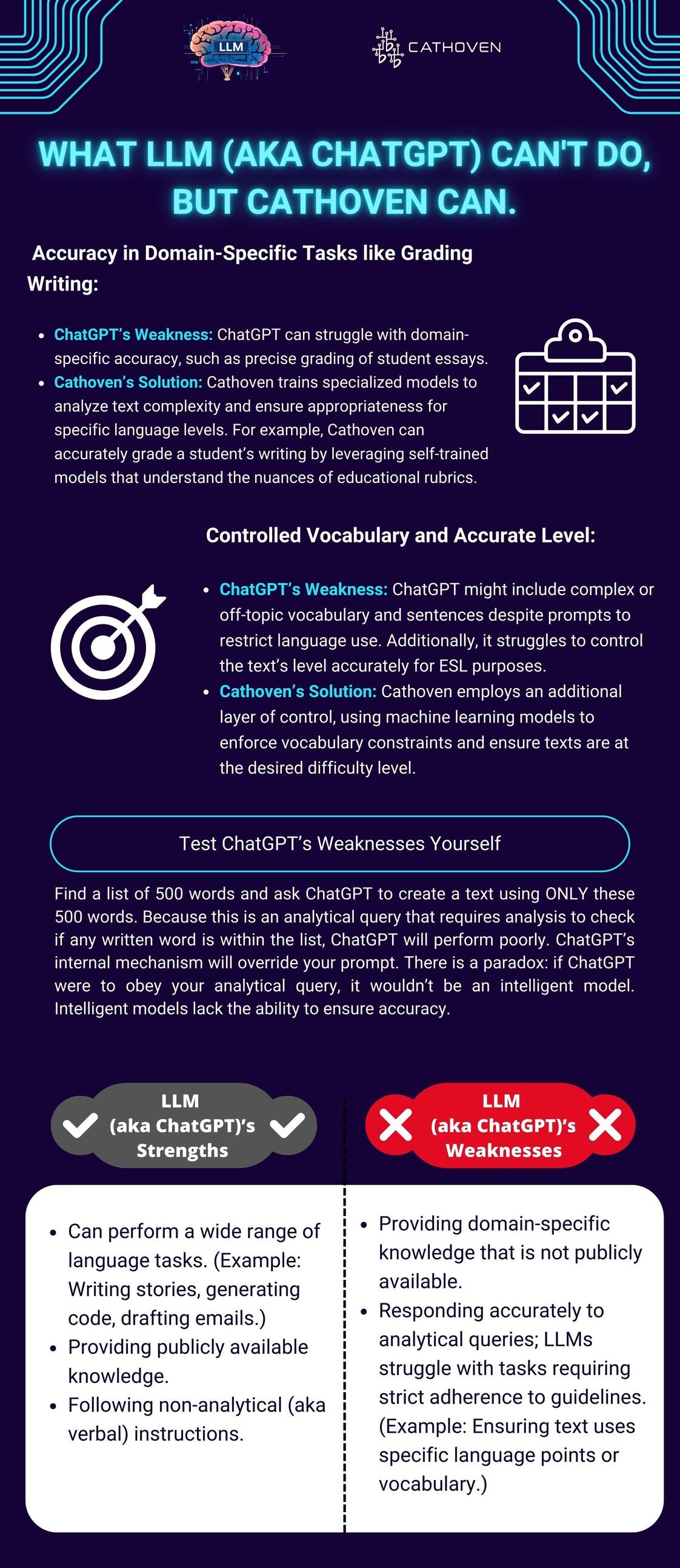 Cathoven AI | Weekly 